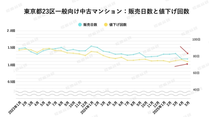 出典：福嶋総研