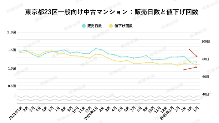 出典:福嶋総研