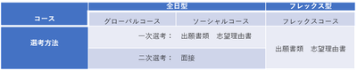選考方法