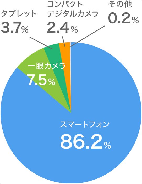 Q2回答グラフ