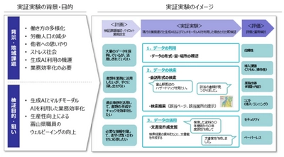 「Digi-PoC TOYAMA（デジポックとやま）」実証実験プロジェクト  成果報告会の開催について 