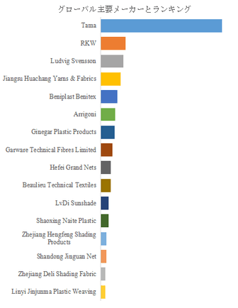 図. 世界の農業用繊維製品市場におけるトップ16企業のランキングと市場シェア(2024年の調査データに基づく;最新のデータは、当社の最新調査データに基づいている)