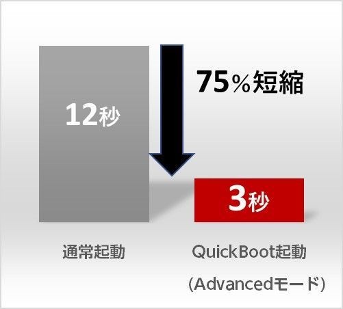 評価環境2