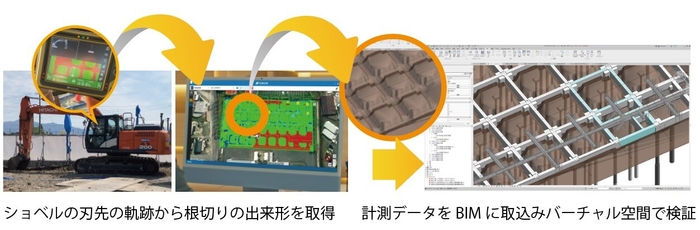 検証例