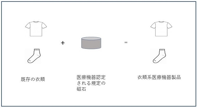 サービス概要