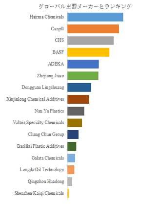 図. 世界のエポキシ化大豆油市場におけるトップ16企業のランキングと市場シェア(2024年の調査データに基づく;最新のデータは、当社の最新調査データに基づいている)