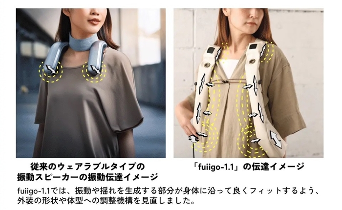 振動の伝達イメージ