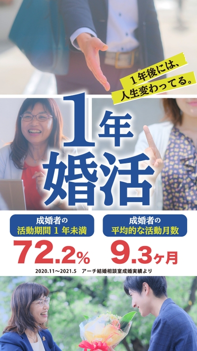 成婚者のアーチ在籍平均は9.3ヵ月