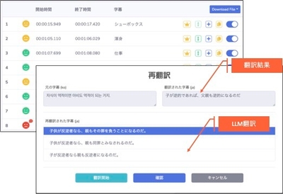 ３．大規模言語モデル(Large Language Models)による翻訳