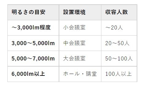 ルーメン