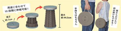 使用方法