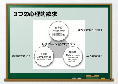 3つの心理的欲求