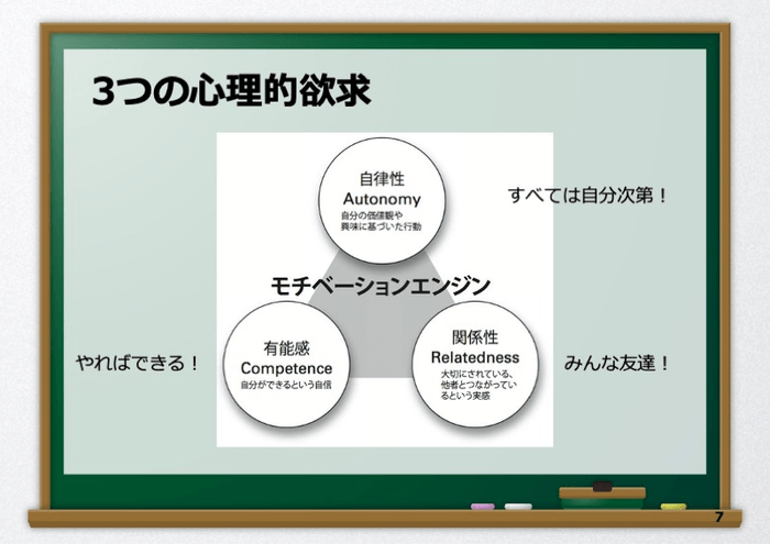 ３つの心理的欲求