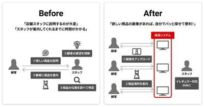 リリースのイメージ画像