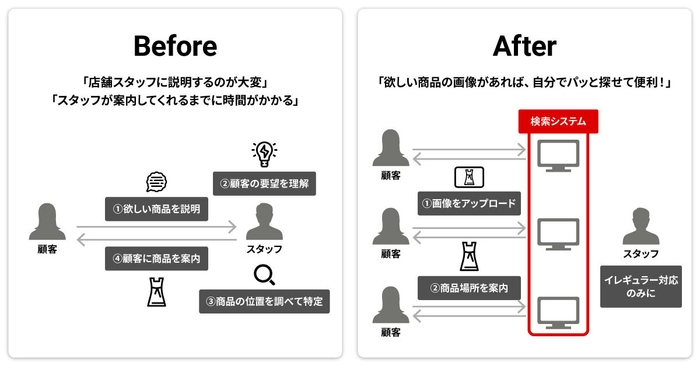 リリースのイメージ画像