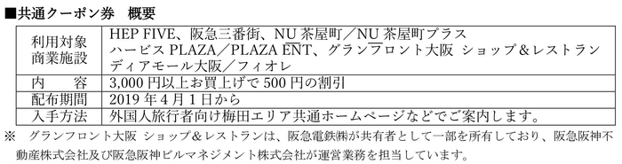 共通クーポン券　概要