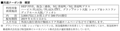 共通クーポン券　概要