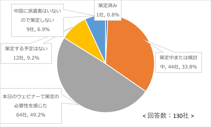 中国からの退避計画