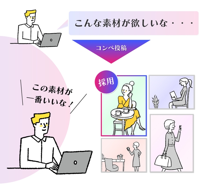 気に入った素材を選ぶだけ!