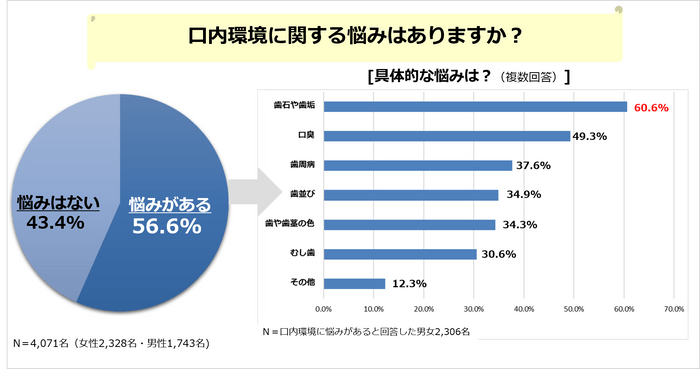 PR_POB_オーラルケア調査3