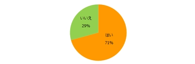 「仕事の効率化」意識調査 効率良く仕事をするコツ、 トップ3は「優先順位の明確化」「進め方の確認」 「周囲とのコミュニケーション」。 効率的に働けていない理由は「自身のスキル不足」。