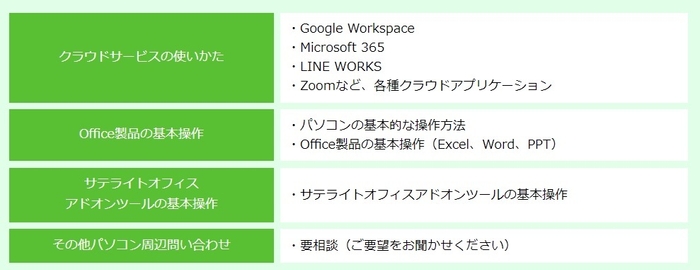 サポート内容