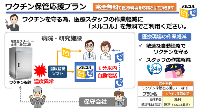 ワクチン保管応援プラン概要