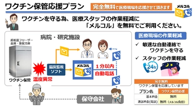 新型コロナウイルスワクチンの温度管理をサポートする 緊急アラートシステムの無償提供開始