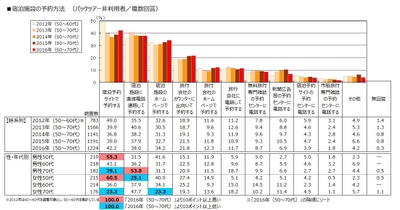 図11