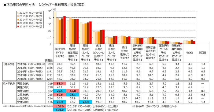 図11