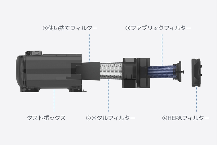 4重フィルター構造