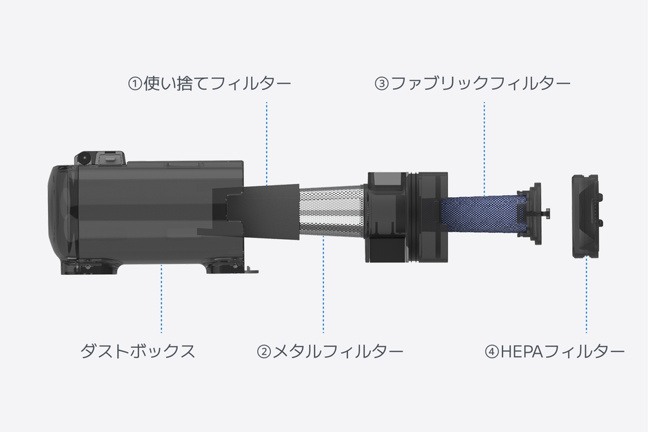 4重フィルター構造