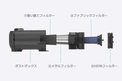 4重フィルター構造