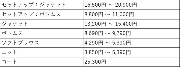 アイテム価格レンジ（アンカーウーマン）