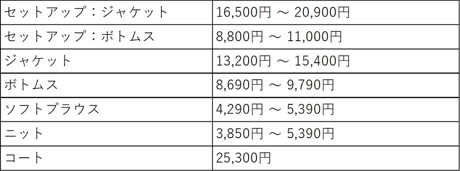 アイテム価格レンジ（アンカーウーマン）