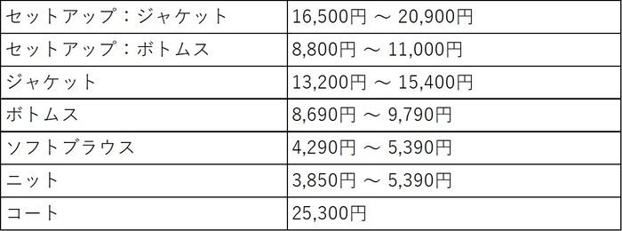 アイテム価格レンジ（アンカーウーマン）