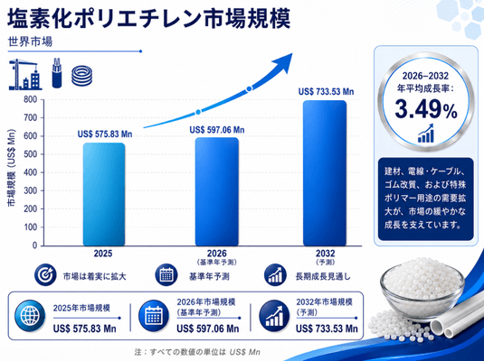 塩素化ポリエチレン(CPE)マーケットリサーチ：調査方法・市場動向・業界規模