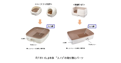 『デオトイレ』から、“スノコ”の取り換えパーツを発売　 ユニ・チャームダイレクトショップで取り扱いを開始