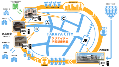 クリエイター学園都市構想のイメージ図