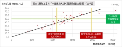 図8