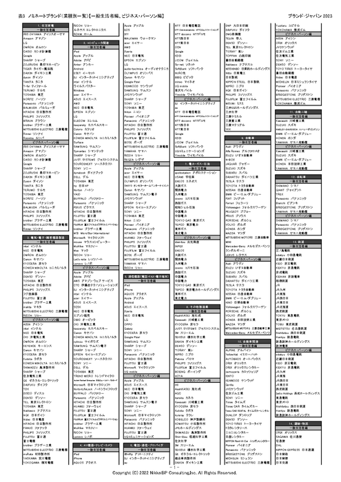 表5:ノミネートブランド(業種別一覧1)【一般生活者編、ビジネス・パーソン編】