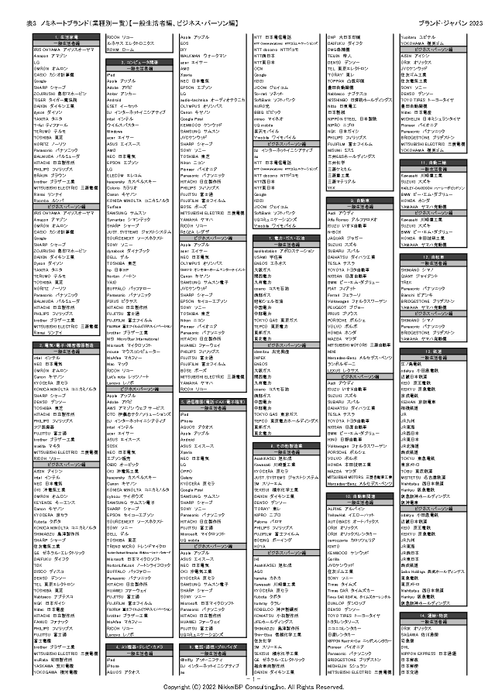 表5：ノミネートブランド(業種別一覧1)【一般生活者編、ビジネス・パーソン編】