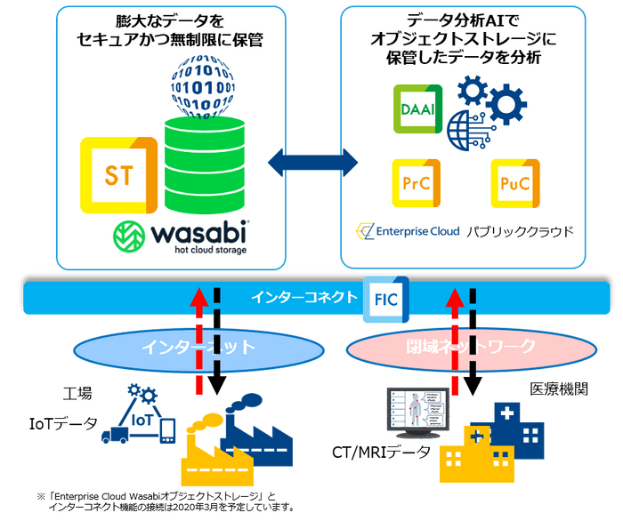 利用イメージ