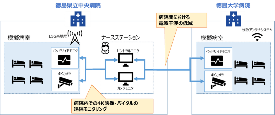 実証1の概要図
