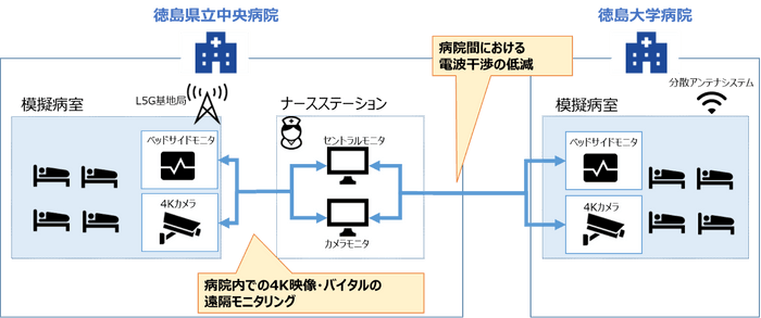 実証1の概要図