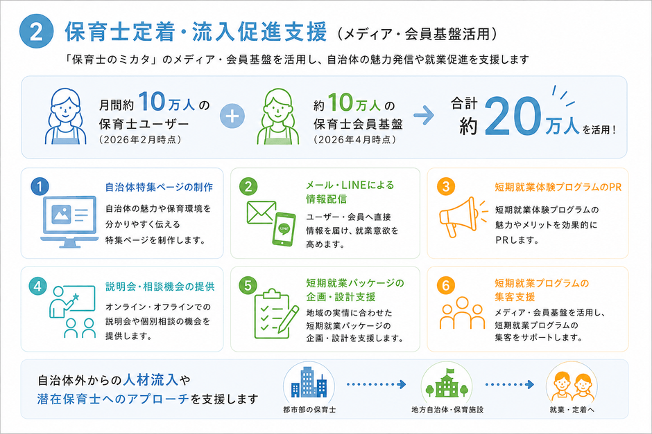 保育士定着・流入促進支援イメージ図