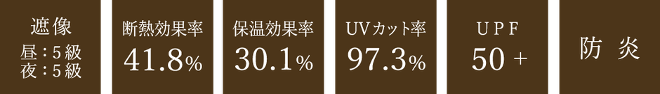 遮像・断熱・保温・UVカット・UPF50+・防炎まで、窓辺にうれしい機能を1枚に