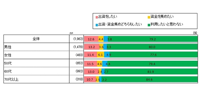 図3