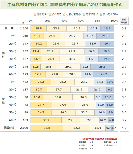 図表2