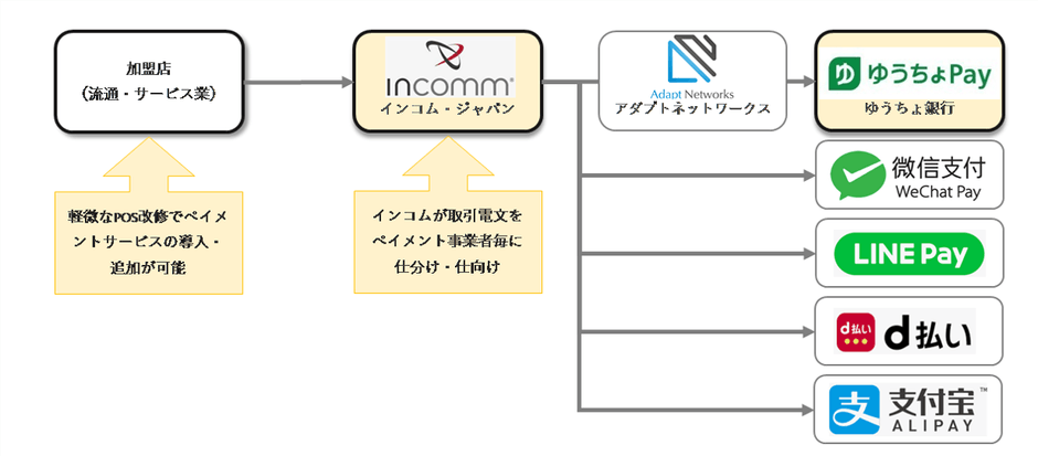 インコム・ジャパンの役割(イメージ)